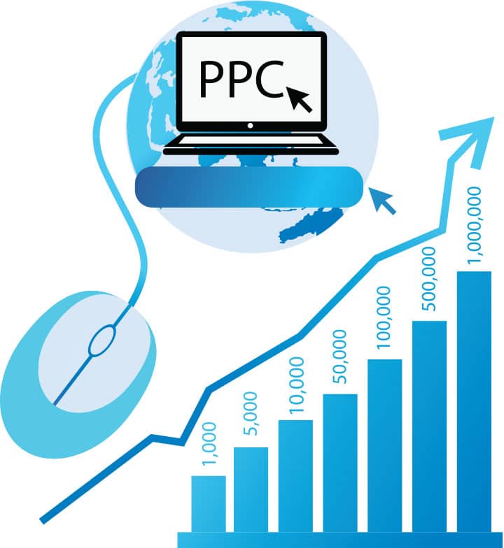 Illustration of increase in sales on implementing Pay-Per-Click Marketing services in website